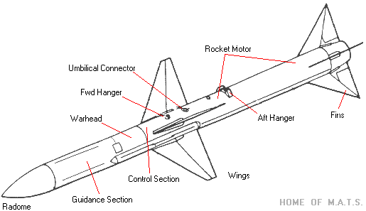 HOME OF M.A.T.S. - The most comprehensive Grumman F-14 HOME OF M.A.T.S. - The most comprehensive Grumman F-14