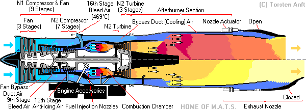 [تصویر:  f14-detail-engine.gif]