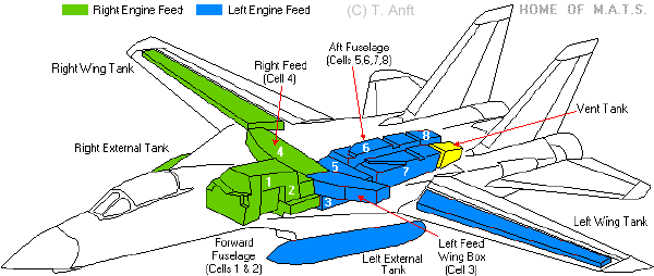 fuel tank capacity military jet fuel tank capacity military jet
