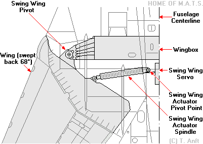 f14-detail-wsm-01.gif